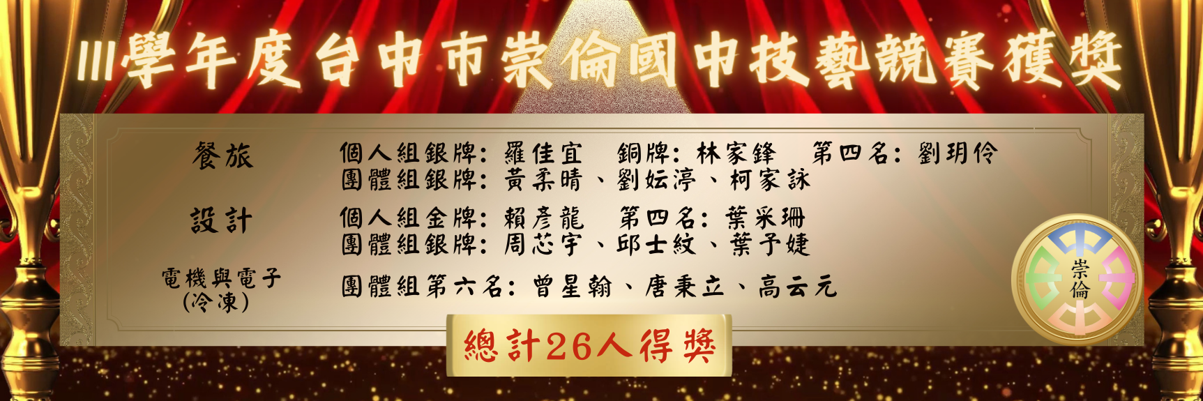 111學年度技藝競賽獲獎成績優異