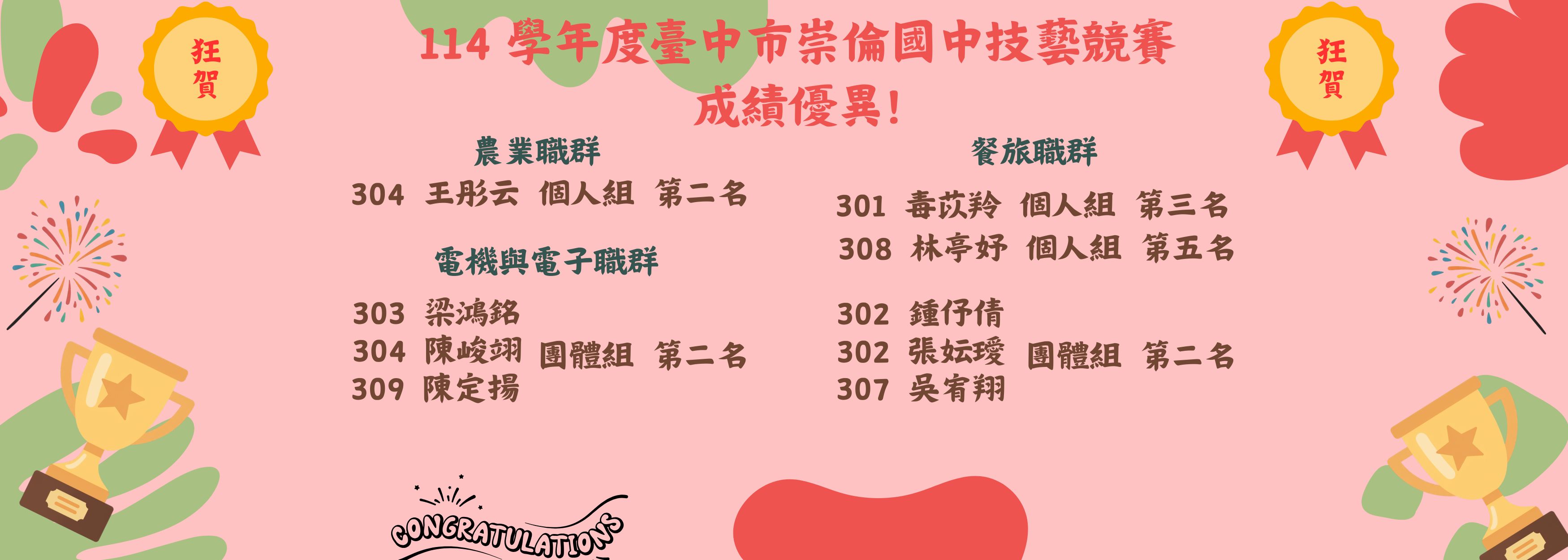 115年技藝競賽成績優異!!!