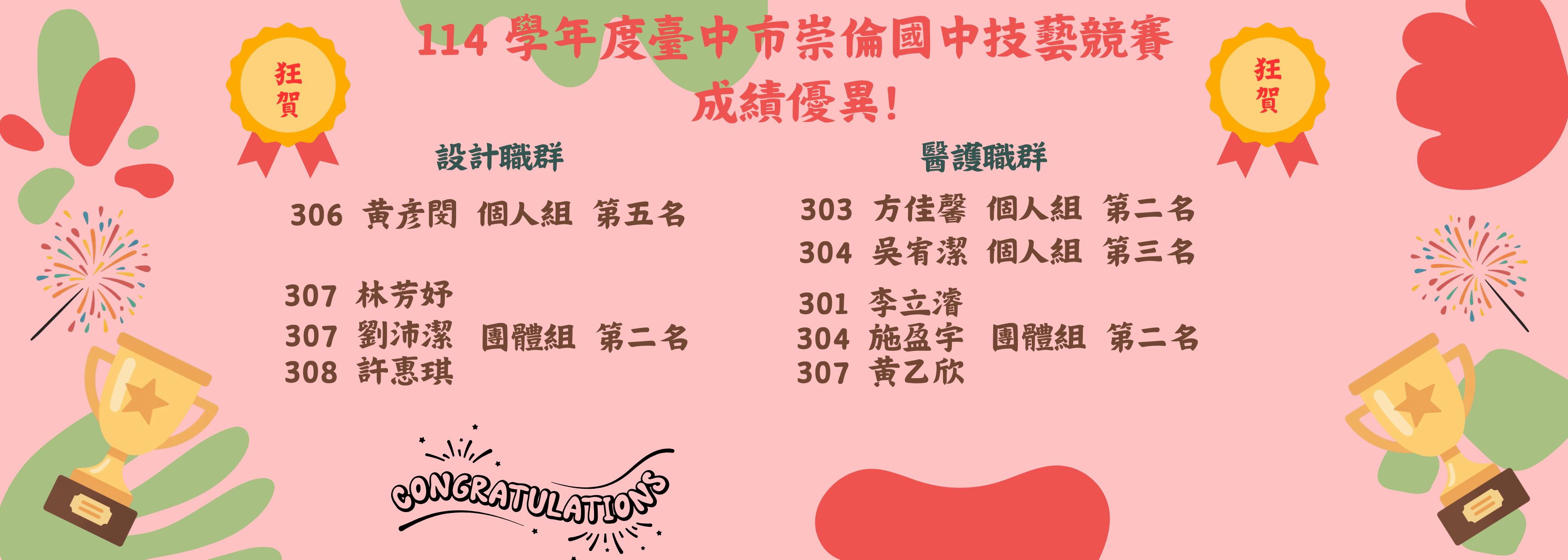 115年技藝競賽成績優異!!!
